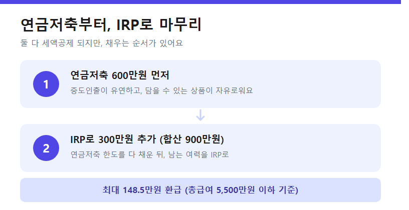 연금저축부터, IRP로 마무리