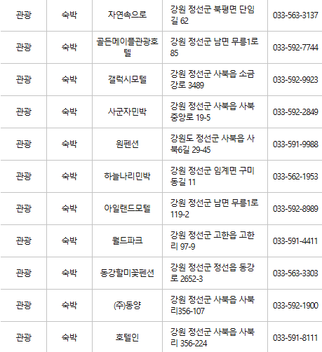 정선 문화누리카드 사용처