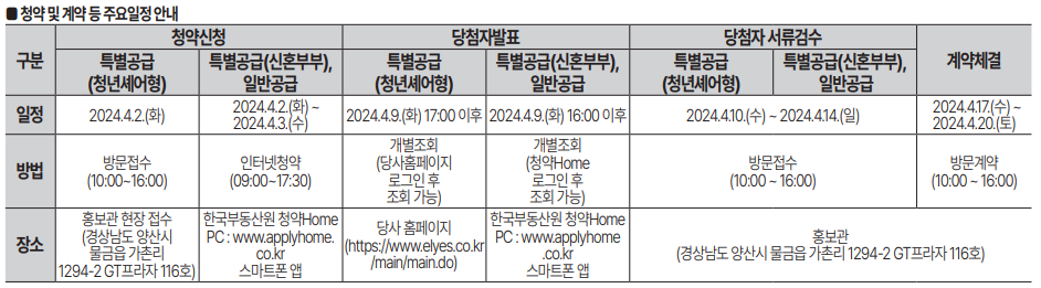 사송 롯데캐슬. 분양일정, 분양세대, 평면도, 임대기간