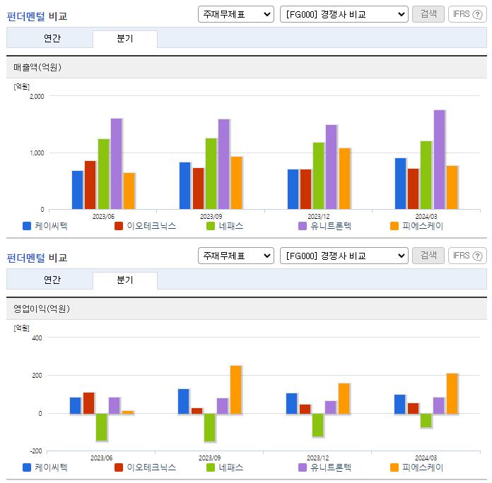 케이씨텍_업종분석