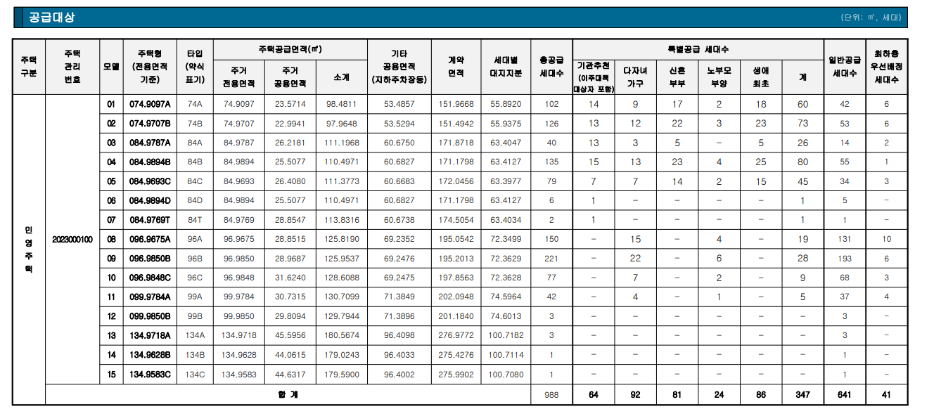 운정자이시그니처 분양가
