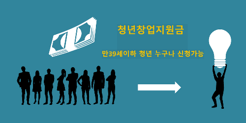 청년창업지원금