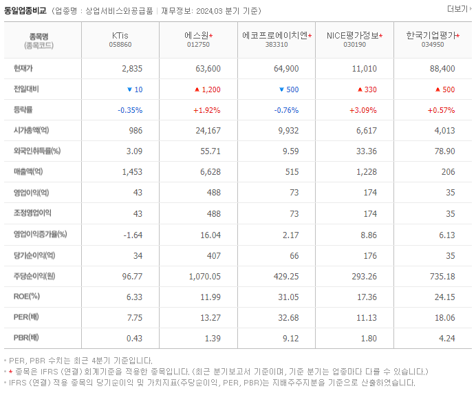 KTis_동종업비교자료