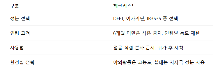 모기 기피제 요약