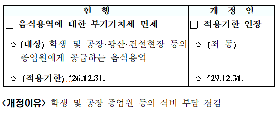 학교&middot;공장 등의 급식용역 부가가치세 면제 적용기한 연장(조특법 &sect;106①)