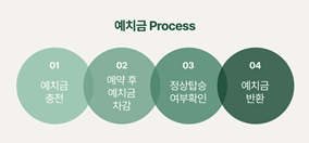 MiRi(미리) 광역버스 좌석예약제 어플 사용 방법 예약방법 예약일정