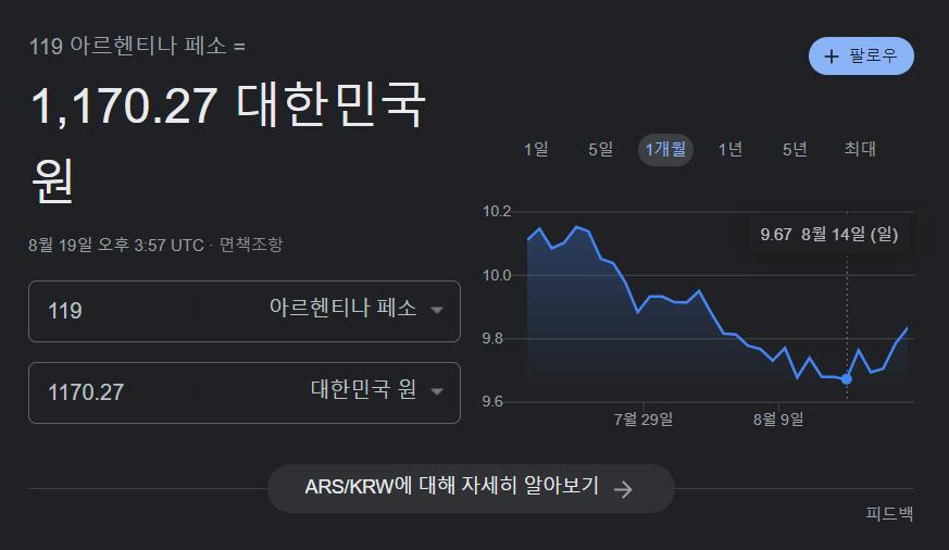 119 아르헨티나 페소의 우리나라 원화 가치는 약 1&#44;170원