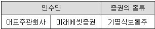 대표주관사