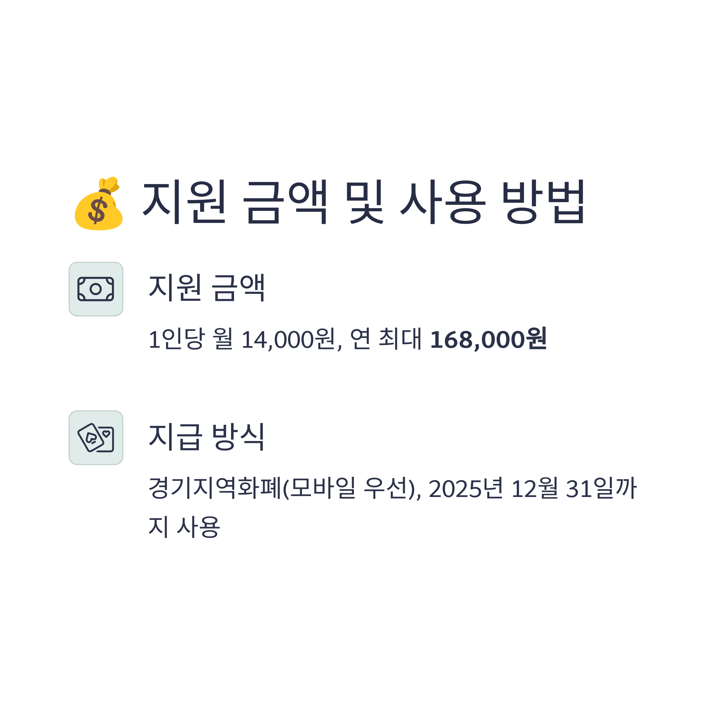 2025 경기도 여성청소년 생리용품 지원금액 및 사용방법 안내 이미지, 월 14,000원 지원과 경기지역화폐 사용 방식 설명