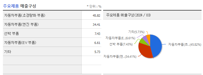 한주라이트메탈_주요제품