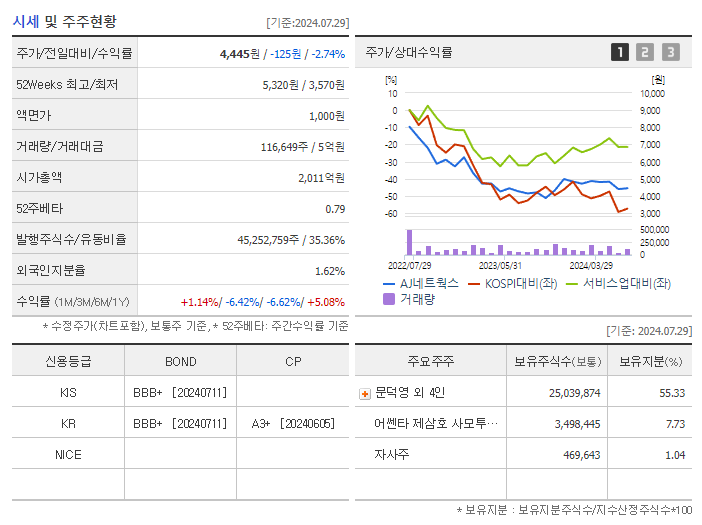 AJ네트웍스_기업개요