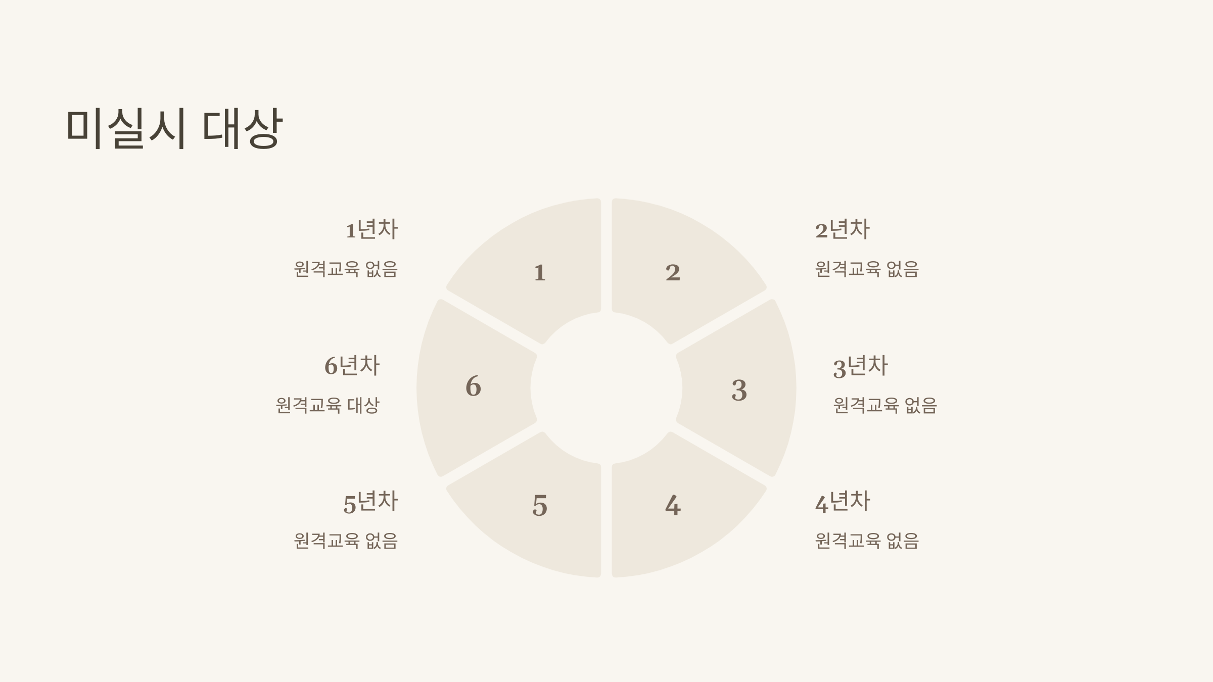 🪖 2025년 예비군 원격교육, 교육 대상과 일정 안내!