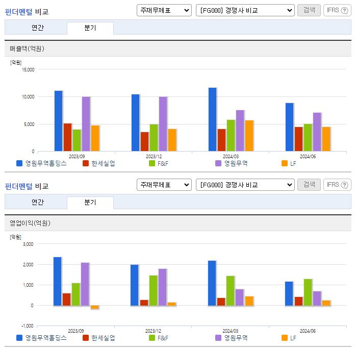 영원무역홀딩스_업종분석