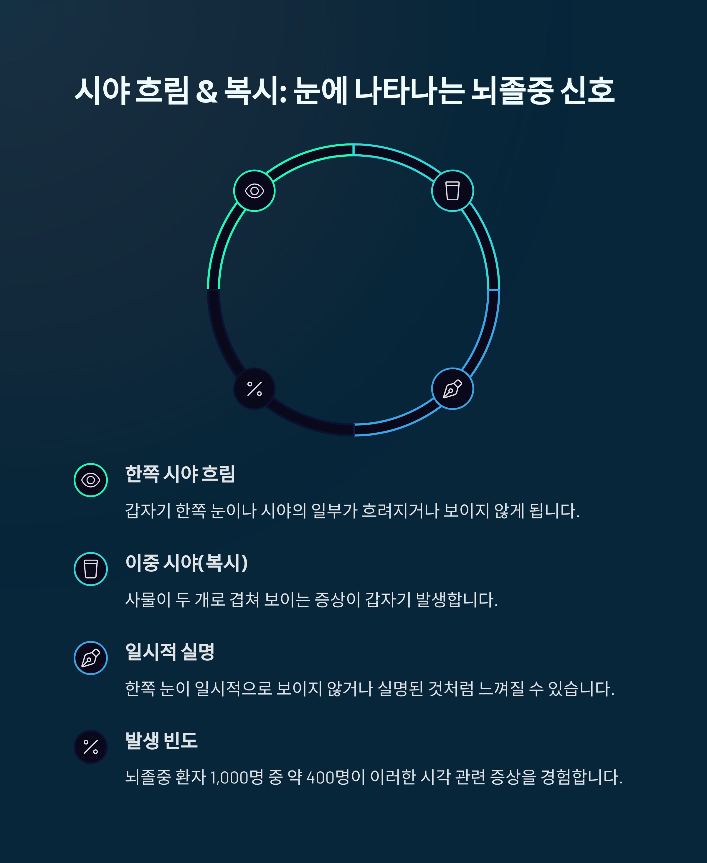 이 증상 느끼면 119부터 누르세요 - 뇌졸중 골든타임을 놓치지 마세요 - 시야 흐림 또는 복시 - 눈에 나타나는 뇌졸중 신호 이 증상 느끼면 119부터 누르세요 - 뇌졸중 골든타임을 놓치지 마세요 - 시야 흐림 또는 복시 - 눈에 나타나는 뇌졸중 신호