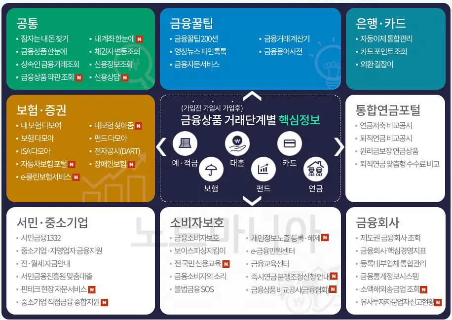 보험사 선택 방법01