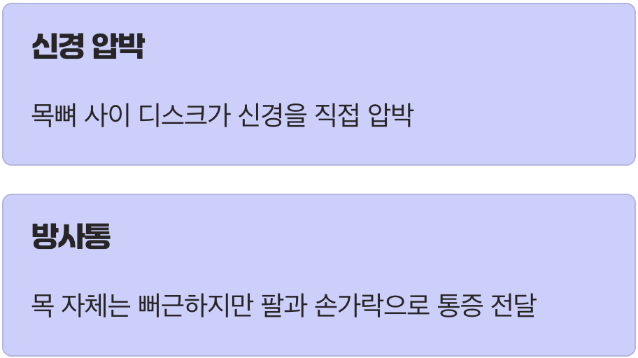 목은 괜찮은데, 팔만 아파요