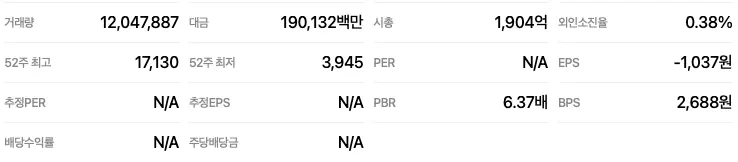 포바이포-재무제표