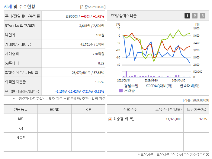 경남스틸_기업개요