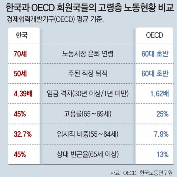 공무원 정년연장 65세 시행 시기 [최신뉴스]