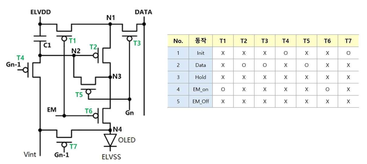 7T1C 픽셀 회로 동작 설명