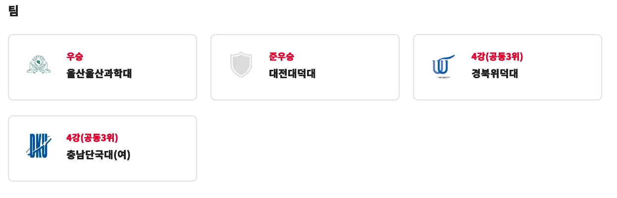 제24회 전국 여자 축구 선수권 대회 대학부 경기 결과, 시상, 개인상