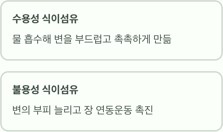 비밀 병기 하나, '식이섬유' 폭탄