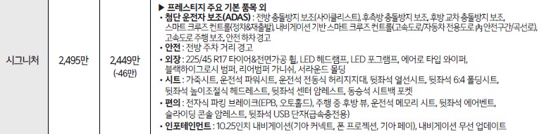 K3시그니처