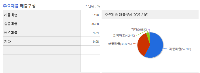 세토피아_주요제품