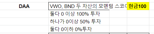 DAA 투자 기준 표