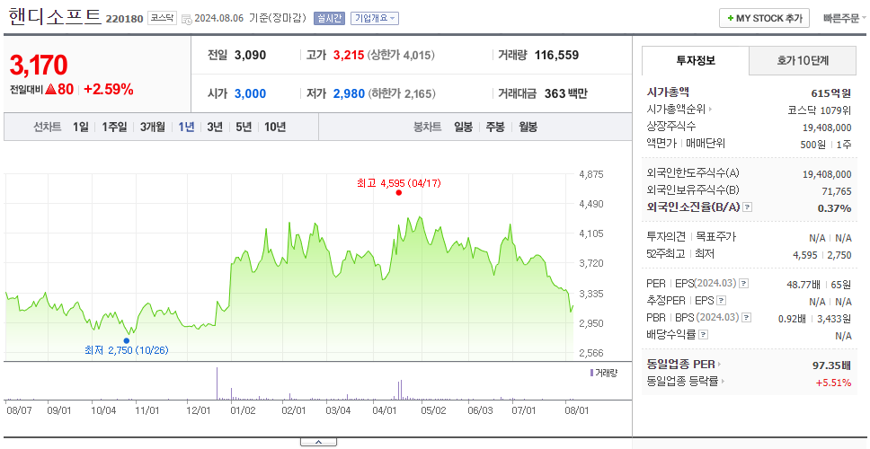 핸디소프트_주가