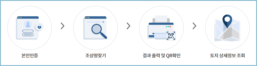 조상땅찾기-조회-신청방법