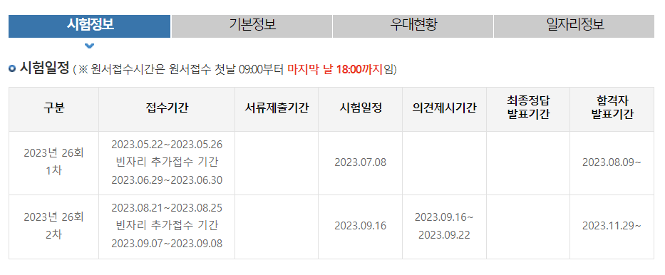 주택관리사 시험&#44;합격&#44;취업정보