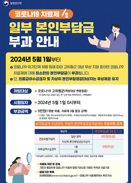 2024 최근 요즘 코로나 19 증상 재유행 검사 비용 격리기간 확진자 약 재유행 진단 자가키트 사용 설사 순서 구매처 편의점