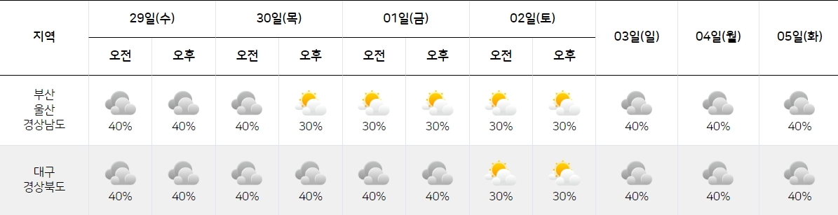 날씨이미지