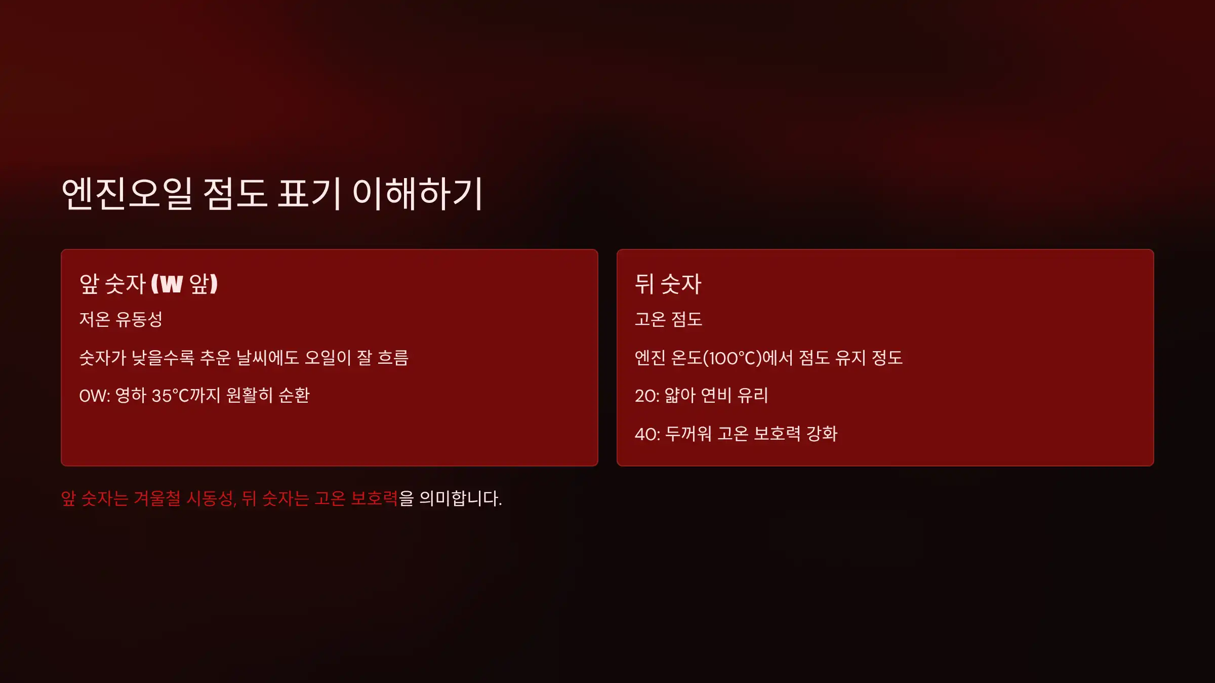 엔진오일 점도 표기 이해하기