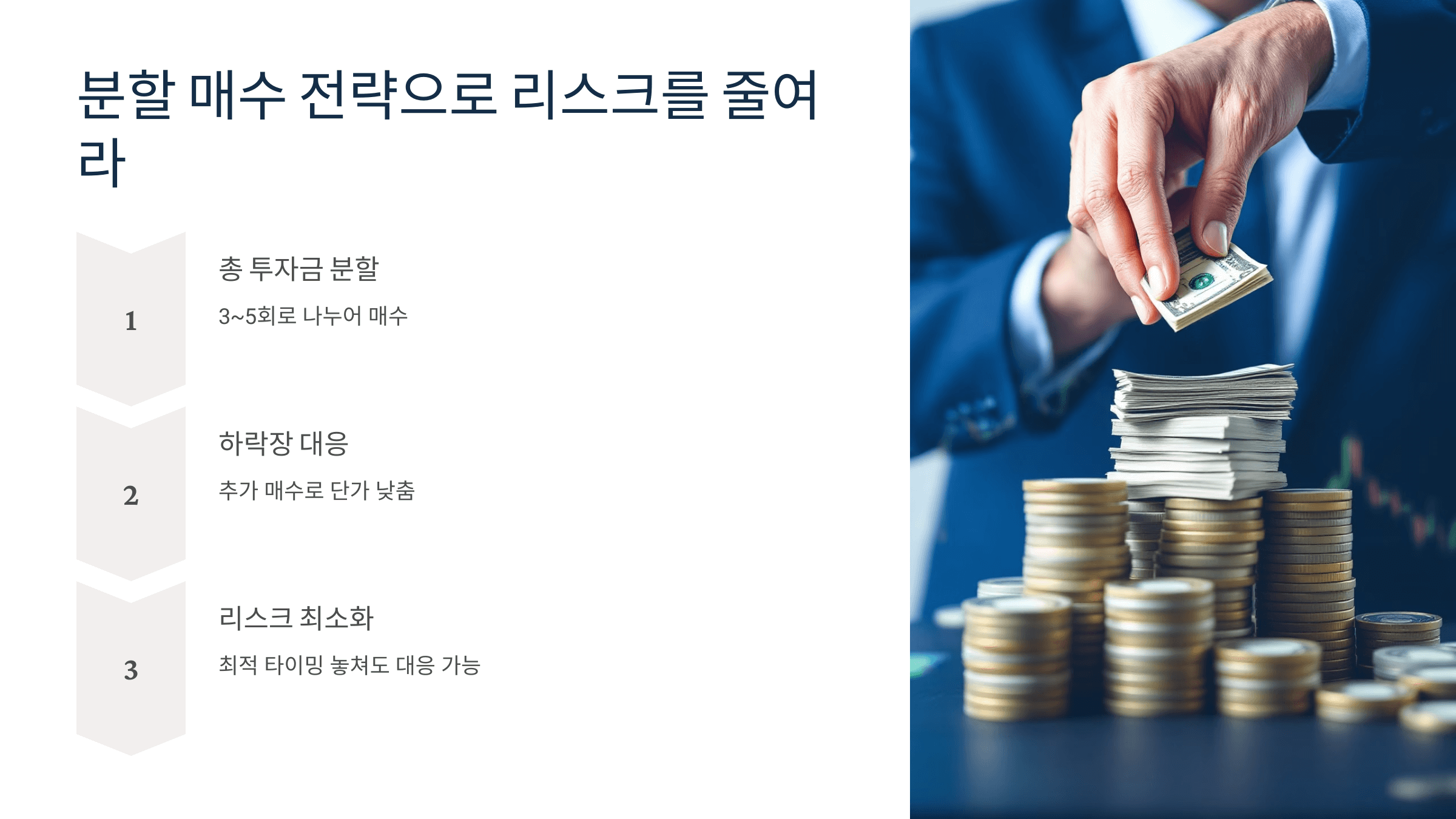 미국주식-매수타이밍