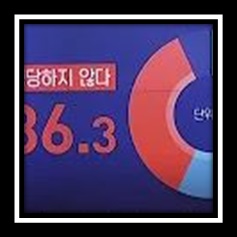 여론조사에 대하여 알아보자.
