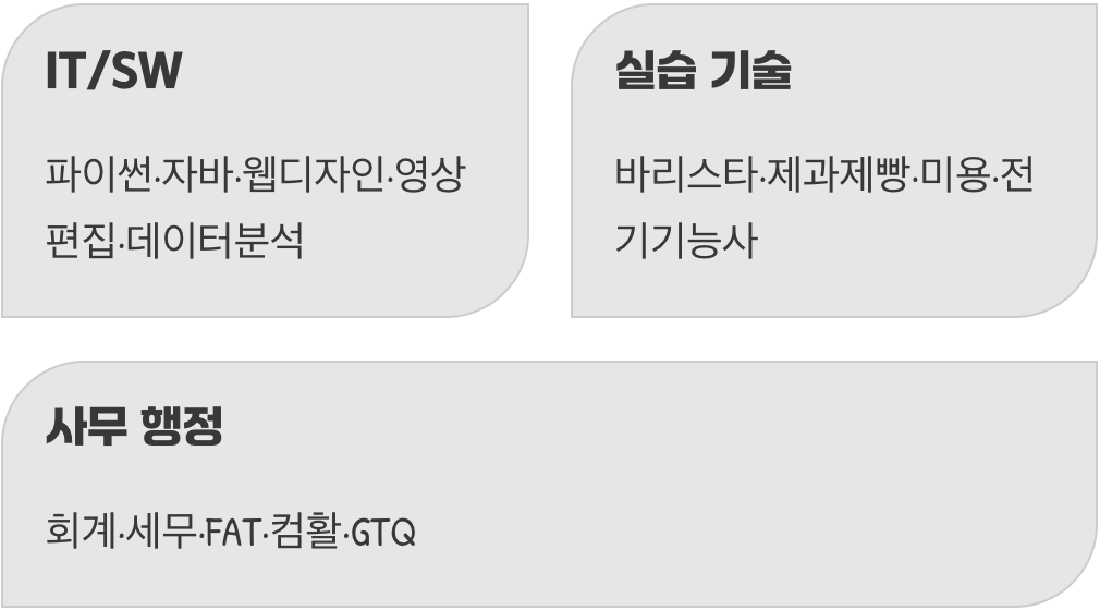 무엇을 배울 수 있을까?