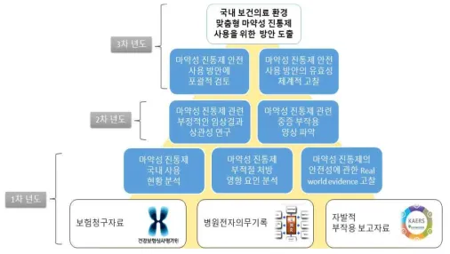 진통제 부작용