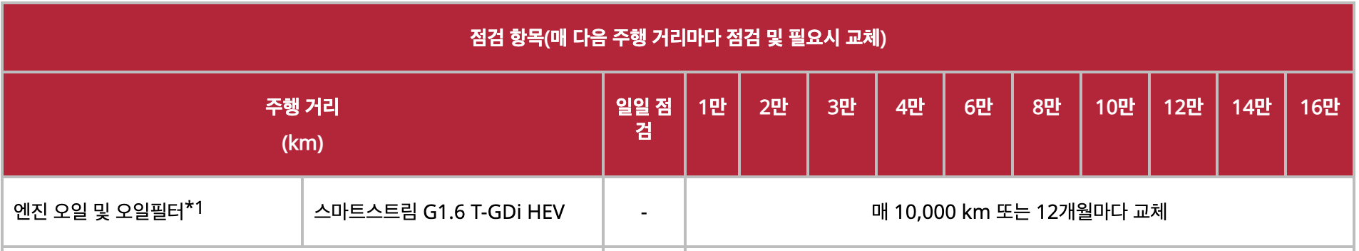 스포티지하이브리드 엔진오일 교환주기 교환가격 / 오토큐 NQ5 교체 비용 용량 디올뉴