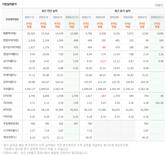 대한제강_실적