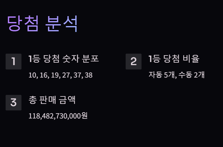 1155회 로또 당첨번호 1등 배출점 2등 판매점 당첨지역