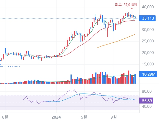 엔비디아 ETF