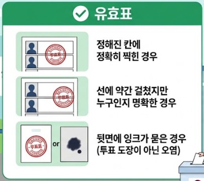 유효표로 인정되는 경우