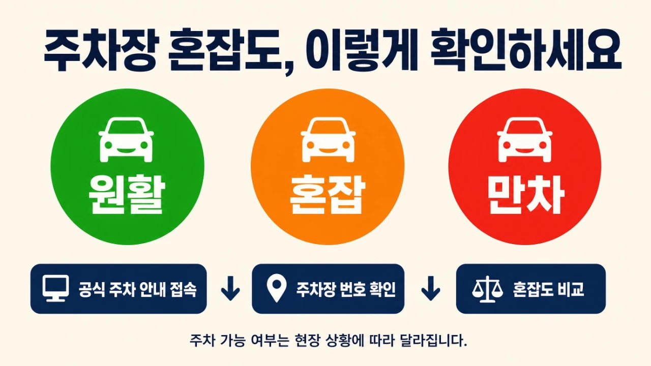 올림픽공원 주차장 혼잡도 확인 방법, 녹색 원활&middot;주황색 혼잡&middot;빨간색 만차 표시 안내