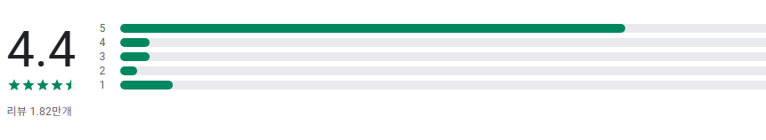 어린이용 색칠 공부 게임, 그림 그리기, 색칠 공부책