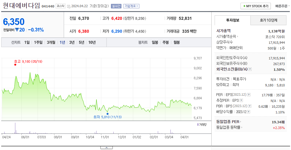 현대에버다임_주가