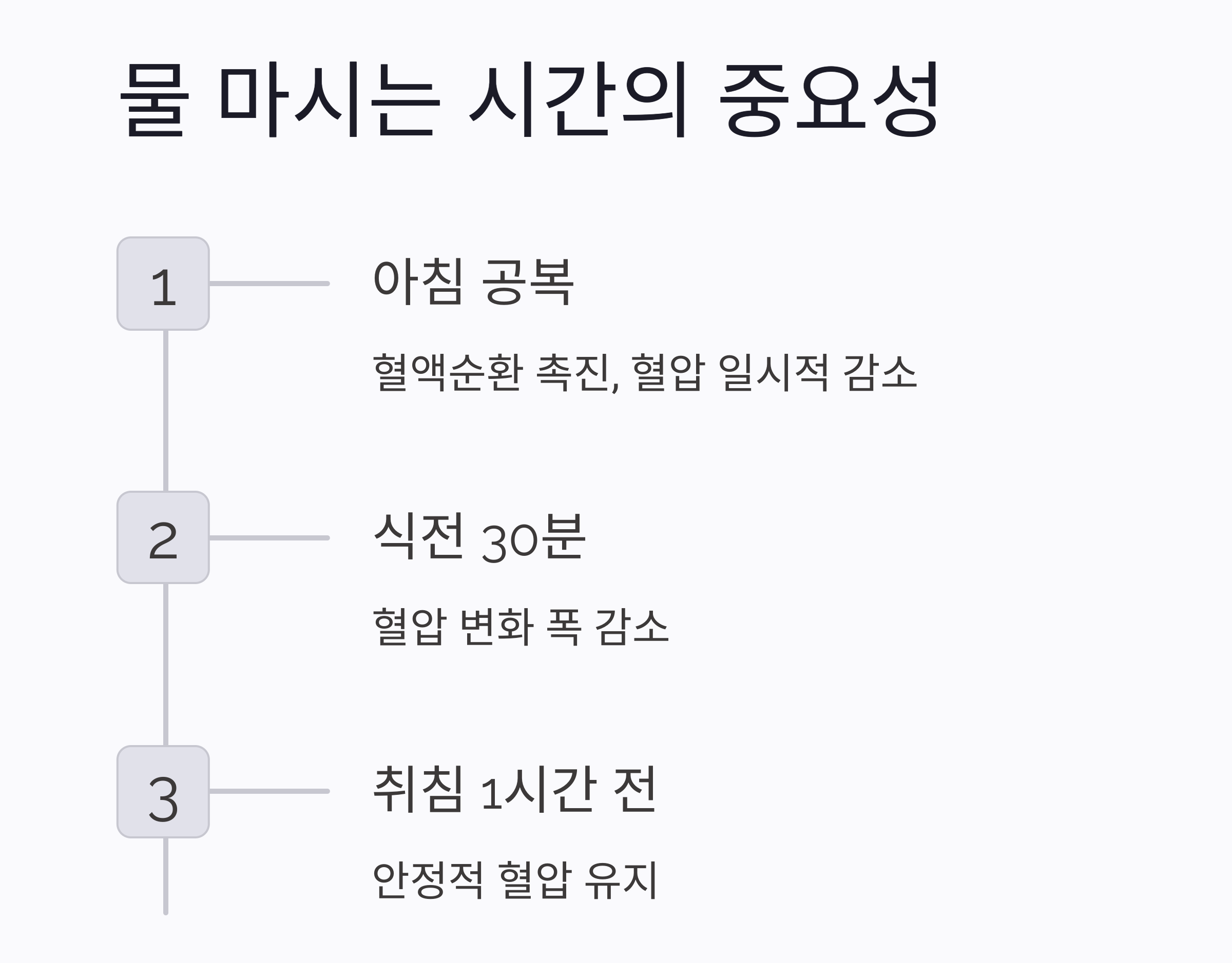 물을 얼마나 마셔야 할까? 수분 섭취와 혈압의 숨겨진 비밀