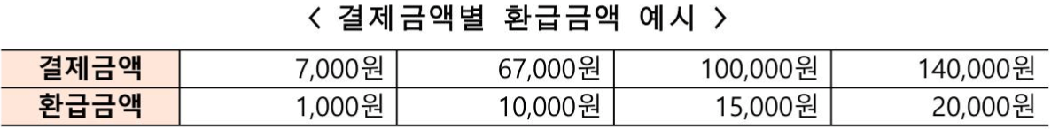 디지털 온누리상품권