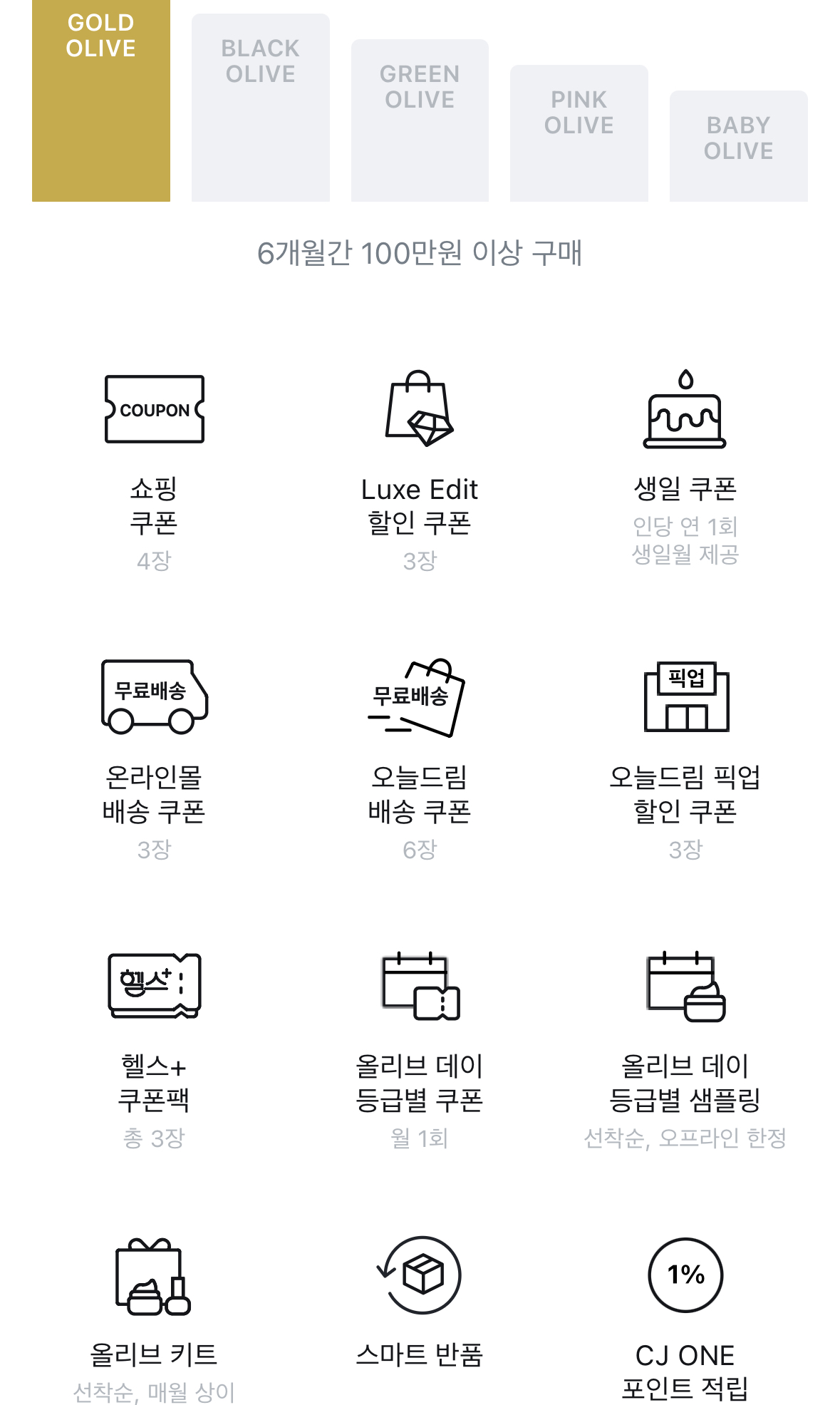 등급